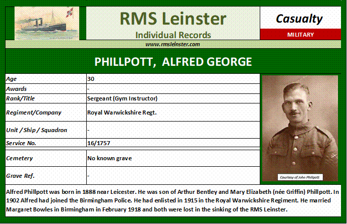 Alfred George Phillpott